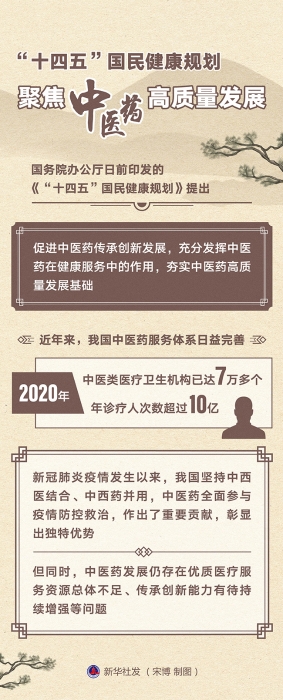图表：
